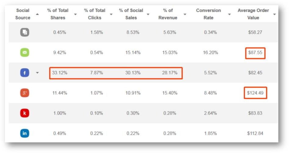 social-conversions
